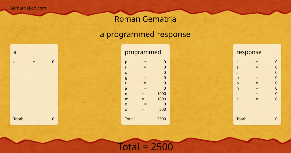 a programmed response in roman Gematria